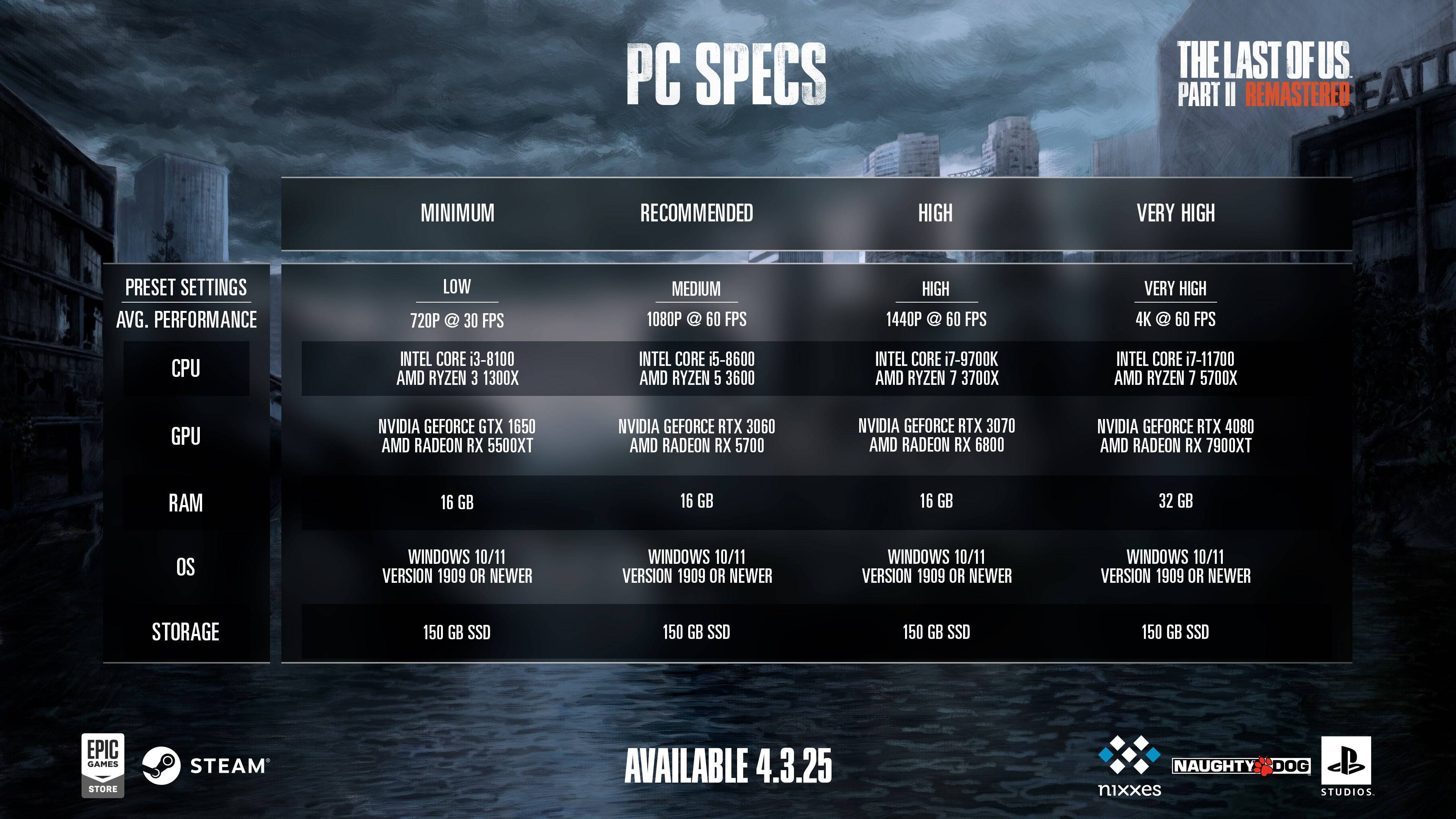 Sony biedt Ellie Skin Incentive voor PC -spelers om zich aan te melden bij PSN voor de laatste van US 2 Remastered