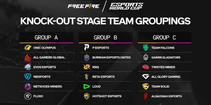 Garena Free Fire debuts sa Esports World Cup sa lalong madaling panahon
