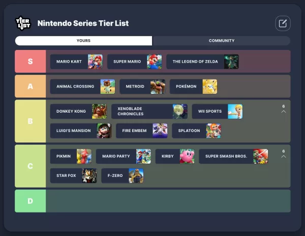 任天堂經典遊戲系列排行揭曉