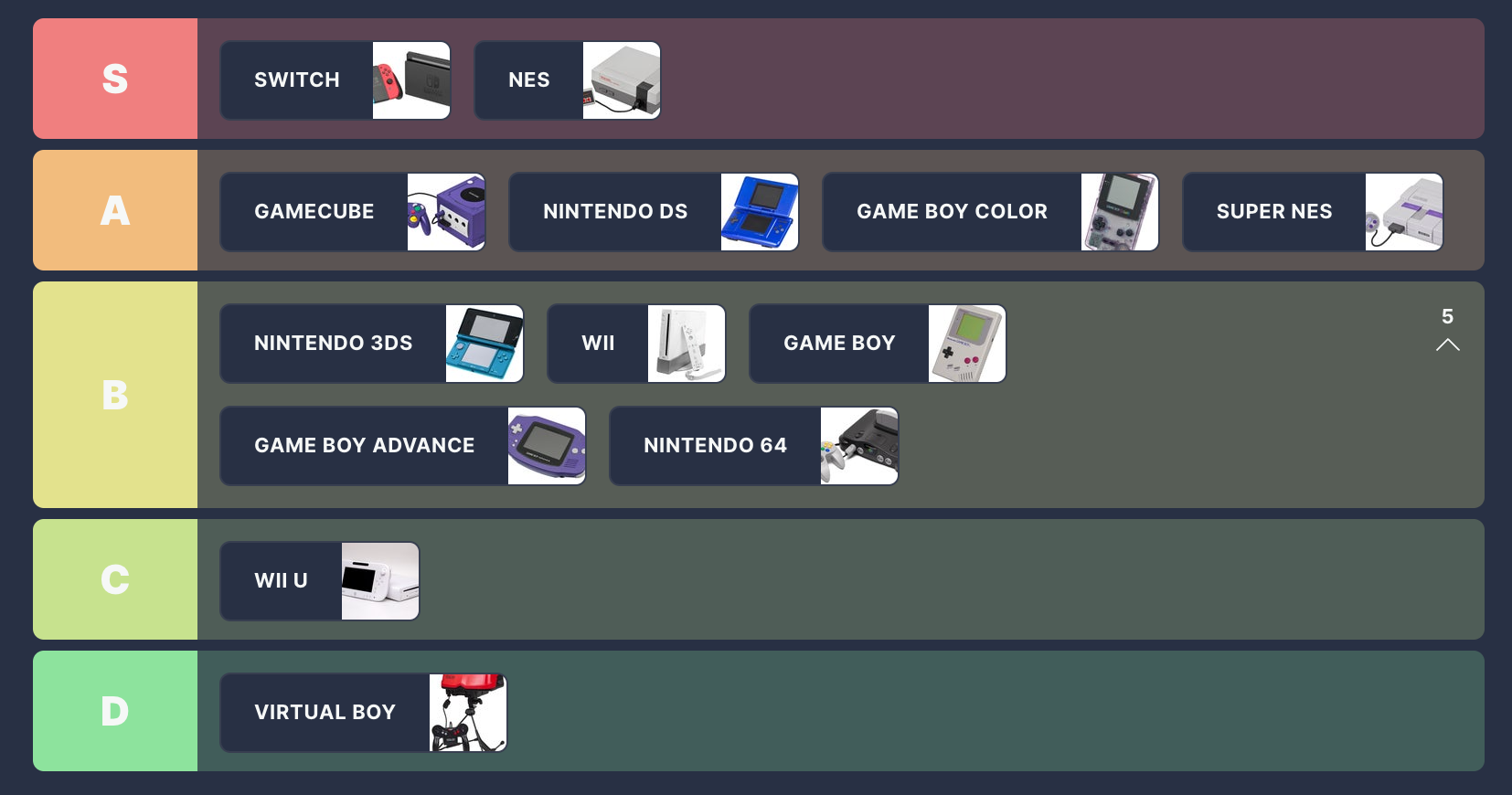 Ranking de consola de Nintendo reveló