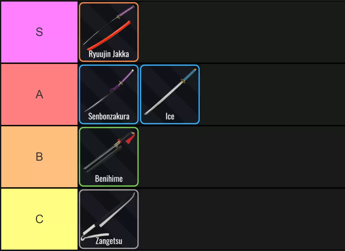 Hollow Era Shikai Tier Rankings