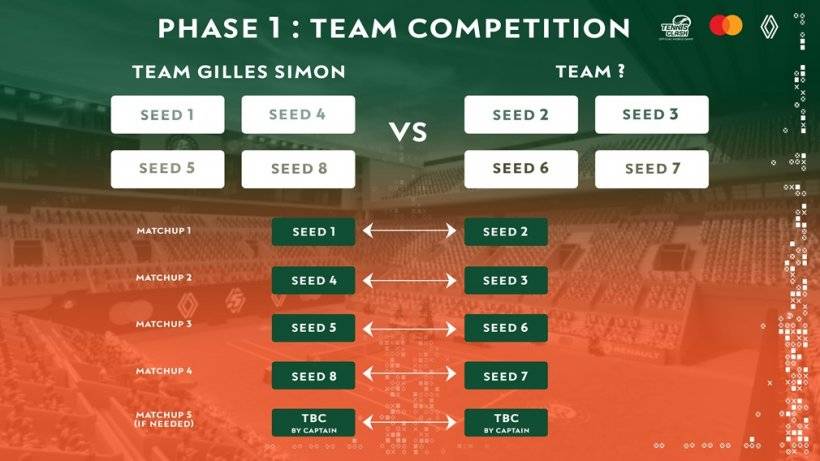 Tennis Clash Roland-Garros eSeries 2025